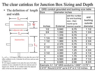 electrical pull box standard sizes|calculating junction box size nec.